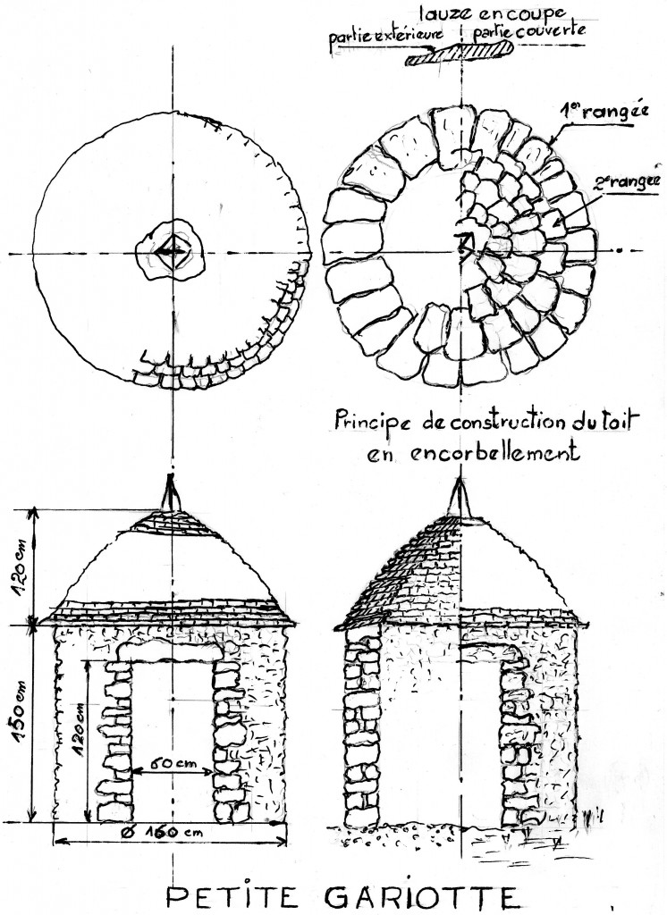 Schéma de construction