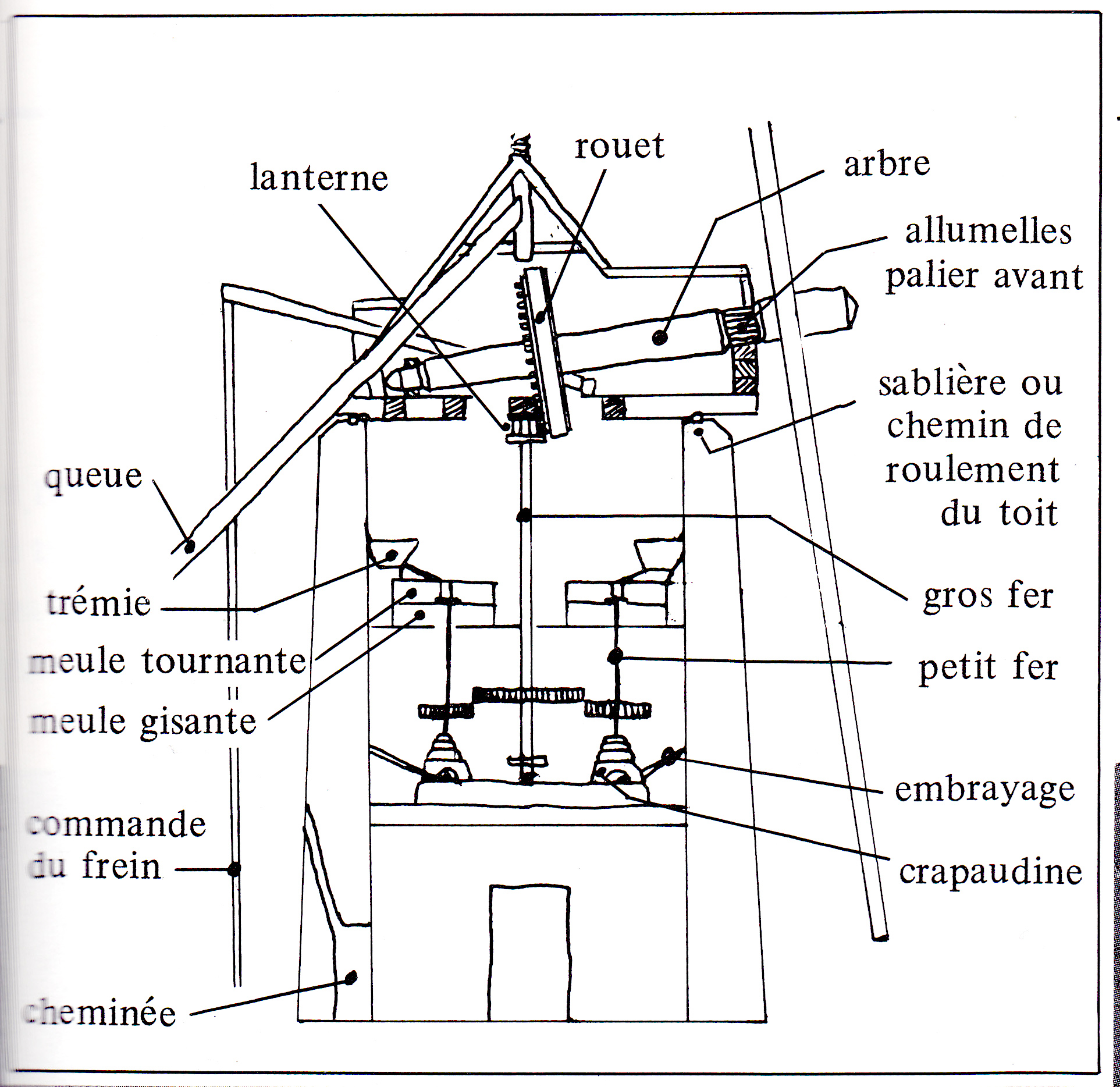 Mecanisme_Moulin_3