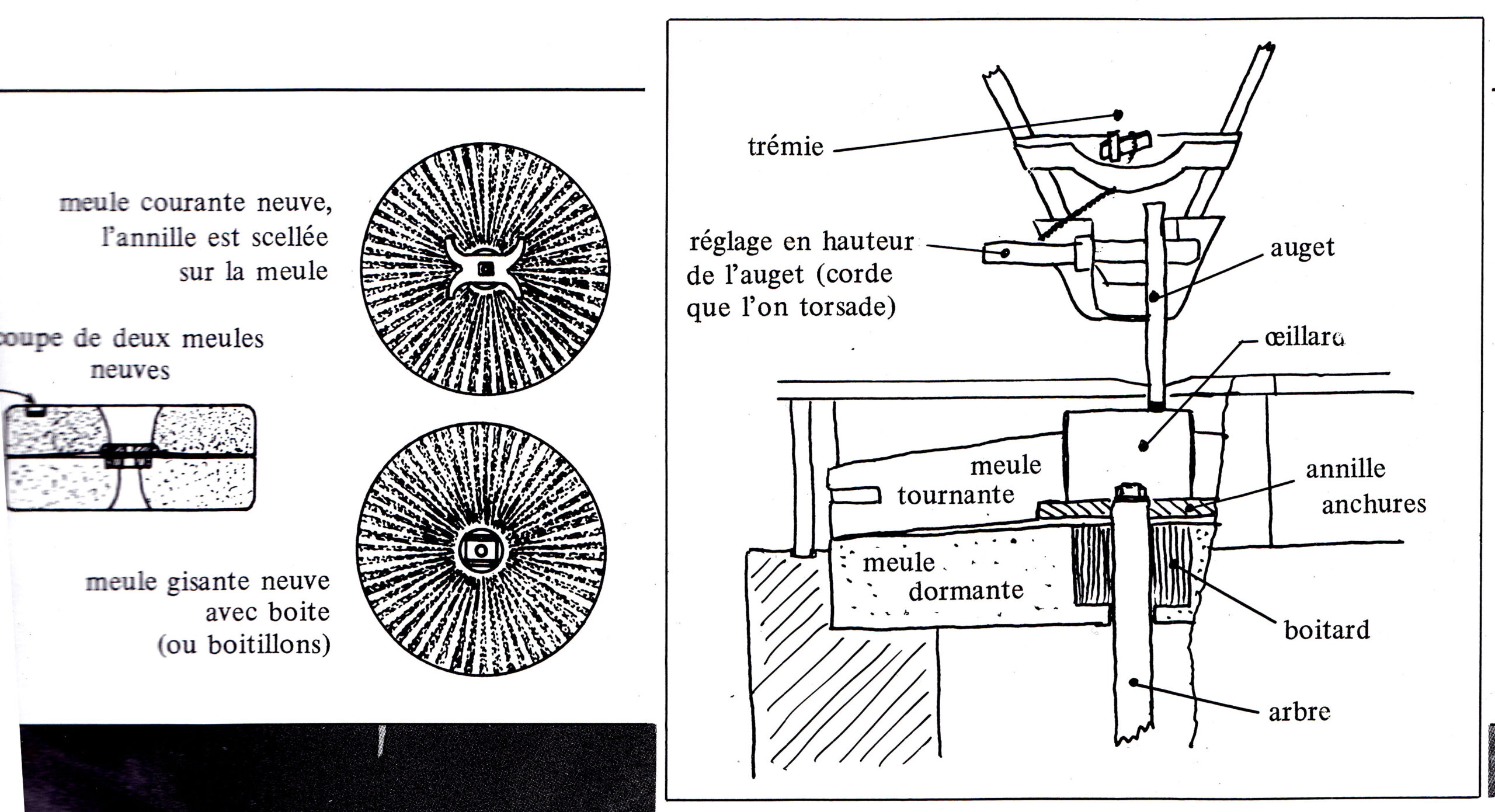 Mecanisme_Moulin_4